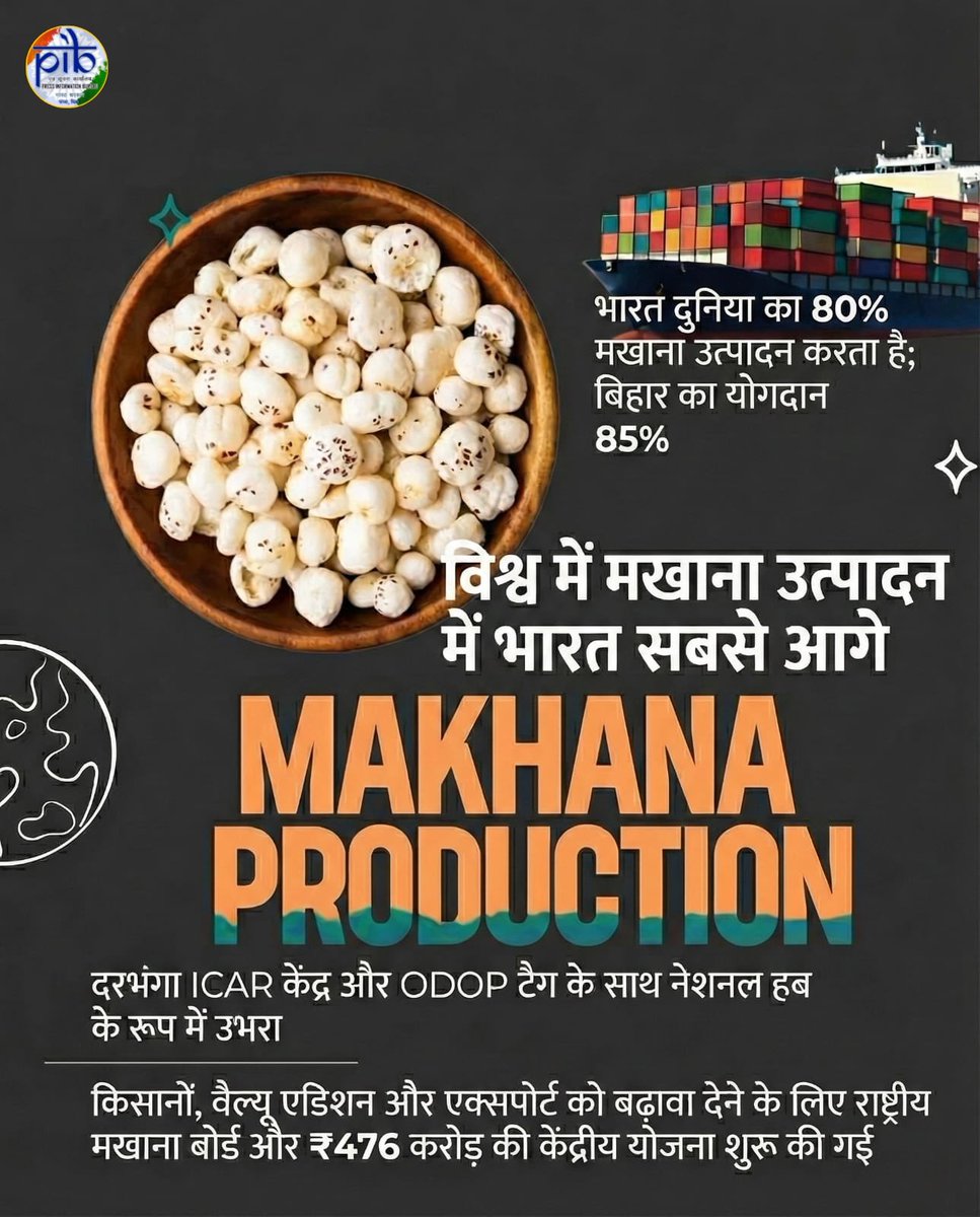 BUDDHBIHAR's tweet photo. 🍚विश्व मखाना उत्पादन में #बिहार की निर्णायक भूमिका 📈

📊 दुनिया के कुल मखाना का 80% उत्पादन भारत करता है

🏆 बिहार अकेले 85% योगदान के साथ मखाना उत्पादन में देश का सबसे अग्रणी राज्य

💰राष्ट्रीय मखाना बोर्ड और ₹476 करोड़ की केंद्रीय योजना से मखाना सेक्टर को नई उड़ान 

#Makhana https://t.co/FtSK0VYeZ5