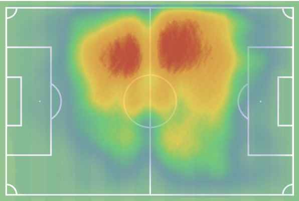 Scott_Geelan's tweet photo. These are two radically different midfielders stylistically. demonstrated nicely by their data. Fofana much more of a dribbler &amp; goal threat playing closer to goal as a box-to-box CM. Sibo more active defensively playing mostly inside his own half as an anchoring DM. https://t.co/BL9MEDLucZ