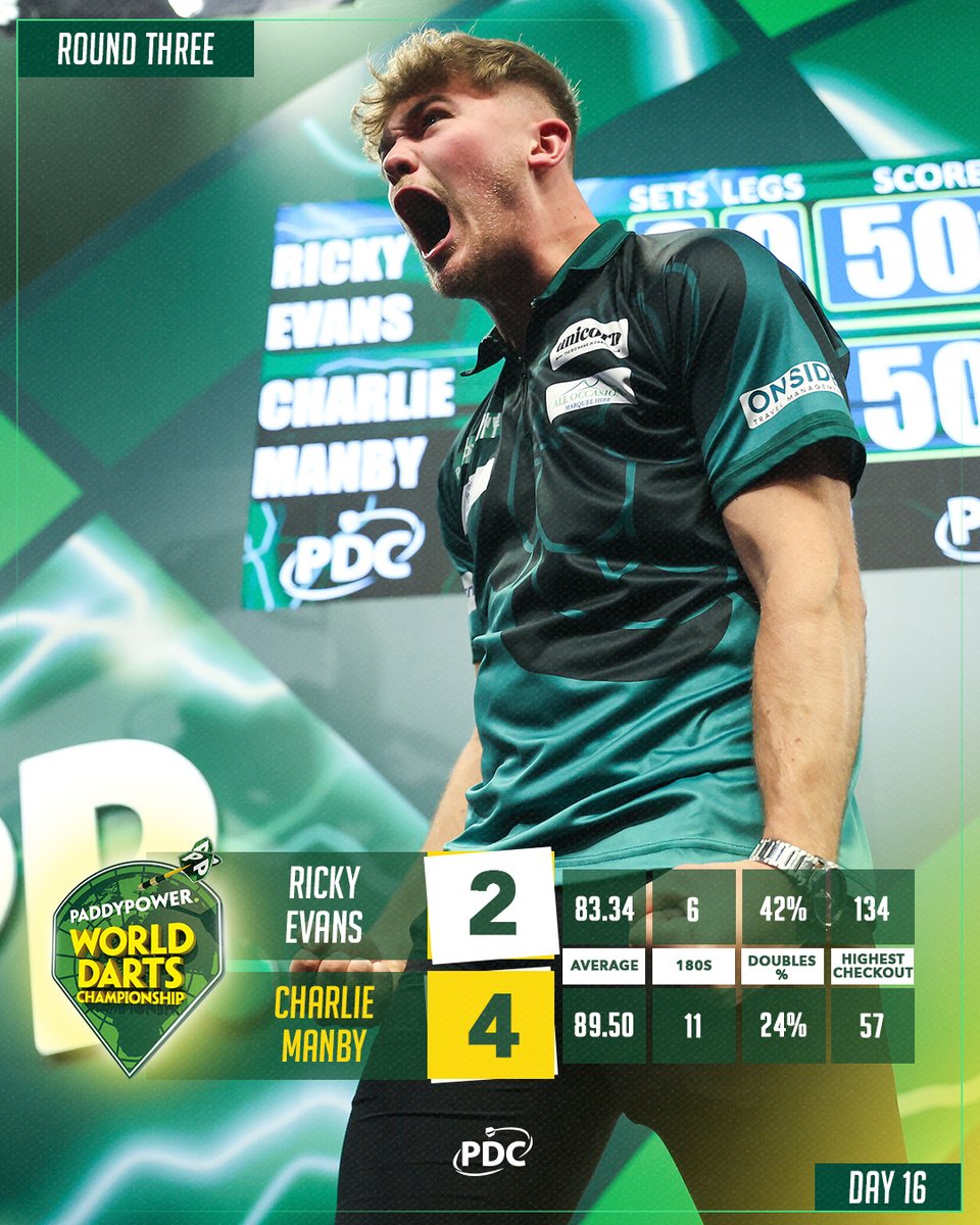 OfficialPDC's tweet image. Charlie Manby's dream debut continues into Round Four 🍾