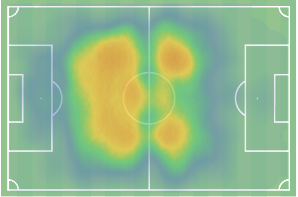 Scott_Geelan's tweet photo. These are two radically different midfielders stylistically. demonstrated nicely by their data. Fofana much more of a dribbler &amp; goal threat playing closer to goal as a box-to-box CM. Sibo more active defensively playing mostly inside his own half as an anchoring DM. https://t.co/BL9MEDLucZ