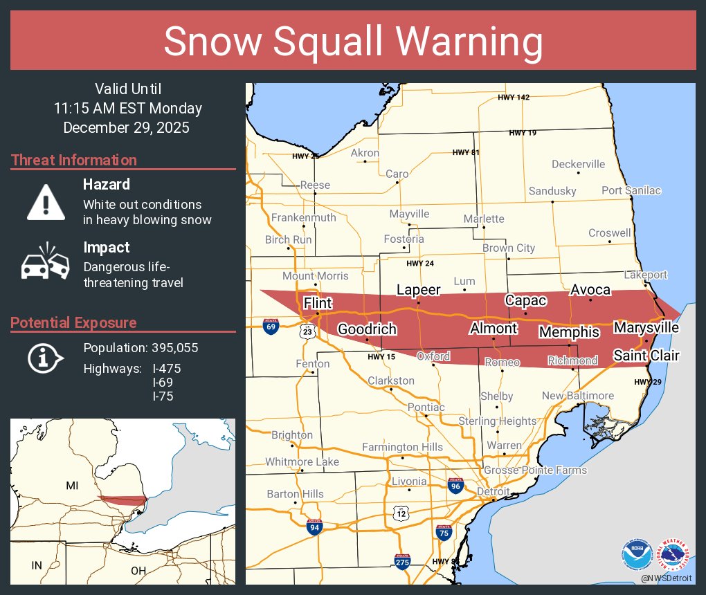 A snow squall warning is in effect until 11:15 AM EST for I-94 near Detroit, MI and I-475, I-69, I-75 near Flint, MI and I-69 near Imlay City, MI and I-69 near Lapeer, MI.