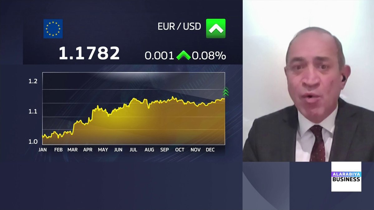 ما هي التوقعات لمسار السياسة النقدية في الولايات المتحدة خلال 2026 وكيف ستؤثر على الدولار والاقتصاد؟. رئيس قسم التحليل لدى CFI مهند سعيد يجيب لـ _Business 