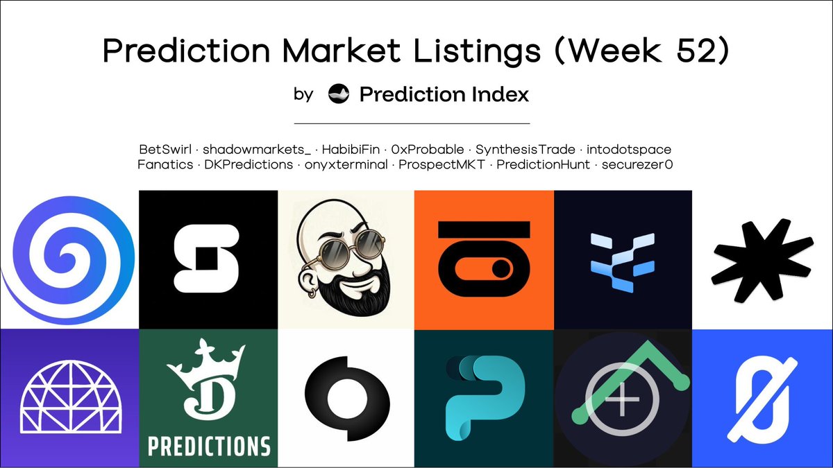 PredictionIndex.xyz tweet media