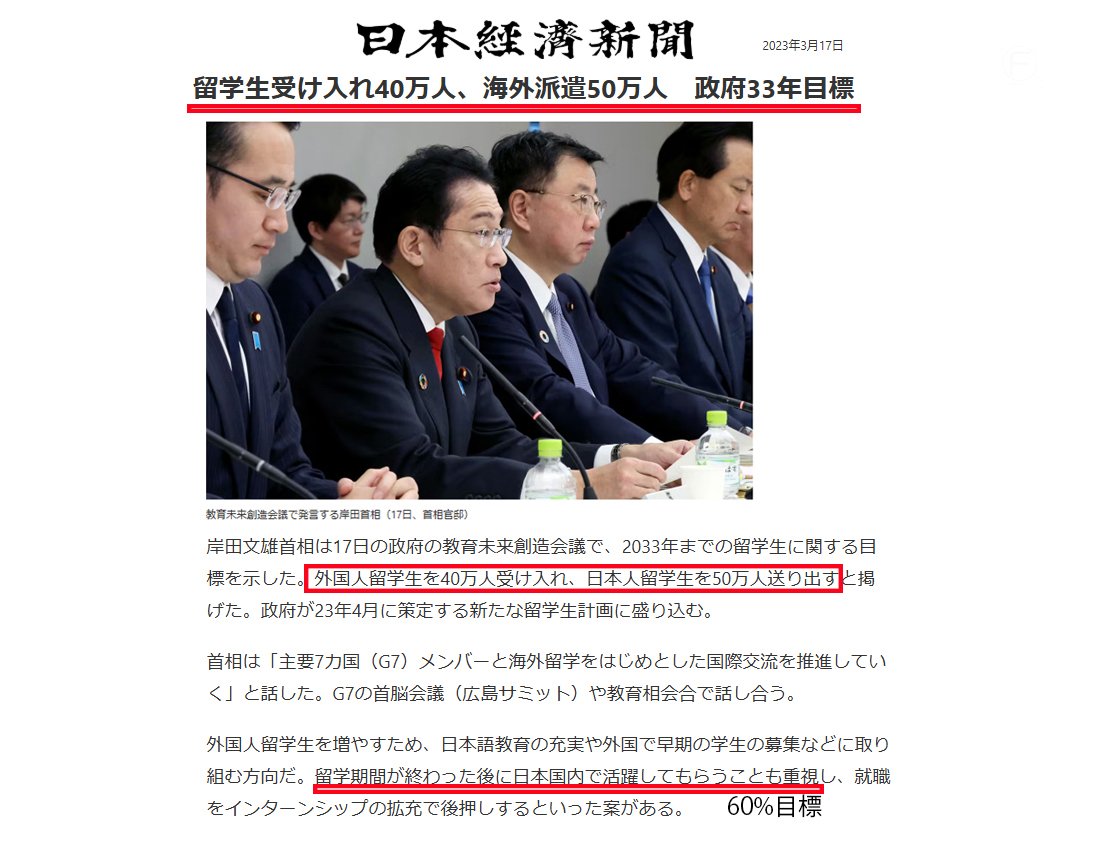 djfoo_japan's tweet image. たった2年で目標を超えた衝撃！
留学生が40万人を突破

どういうことでしょうか😱
どんな手法使ったのですか？

2033年目標
外国人留学生政策が超加速中❗️

留学生の50%以上は日本で就職して
永住を目指してます

37万人の日本人留学生を海外派遣予定

日本人減って外国人増えるだけじゃないですか？