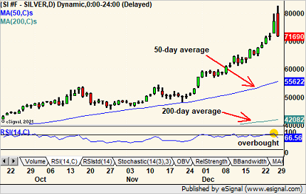 Michael Kahn, CMT tweet media
