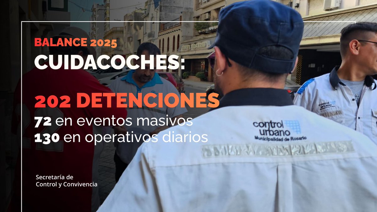 DETUVIMOS A 202 CUIDACOCHES JUNTO A LA POLICÍA EN EL 2025
El trabajo se realiza todos los días, en parques, plazas, avenidas y zonas de alta circulación.
📎 bit.ly/Balancecuidaco…
#ControlyConvivencia