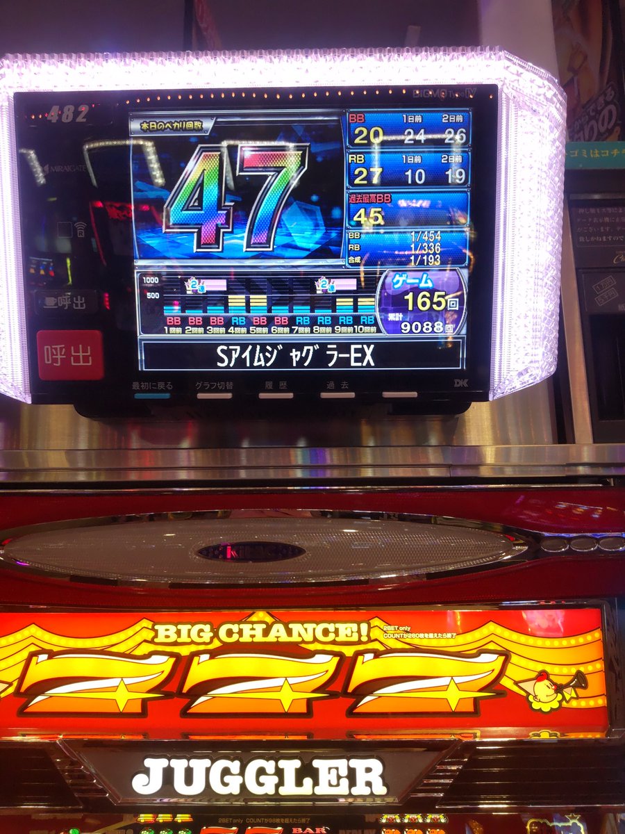 開店から今まで稼働してました! アイムジャグラー（6スロ） 投資