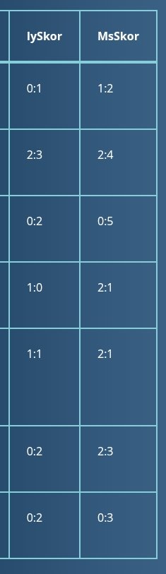 TipsCapone's tweet image. 🕖 1️⃣9️⃣🔹0️⃣0️⃣
🏴‍☠️ Afrika Uluslar Kupası
⚽ Angola - Mısır
✨ 2,5 üst - 2,60
⚡ İy 0,5 üst - 1,60
💥 Dep 1,5 üst - 2,80
💣 3,5 üst - 4,85

#Oranarsivi
Anthony Joshua
Arda Güler
Sercan Hamzaoğlu
Victor Osimhen
Katıldım
Oğuz Aydın