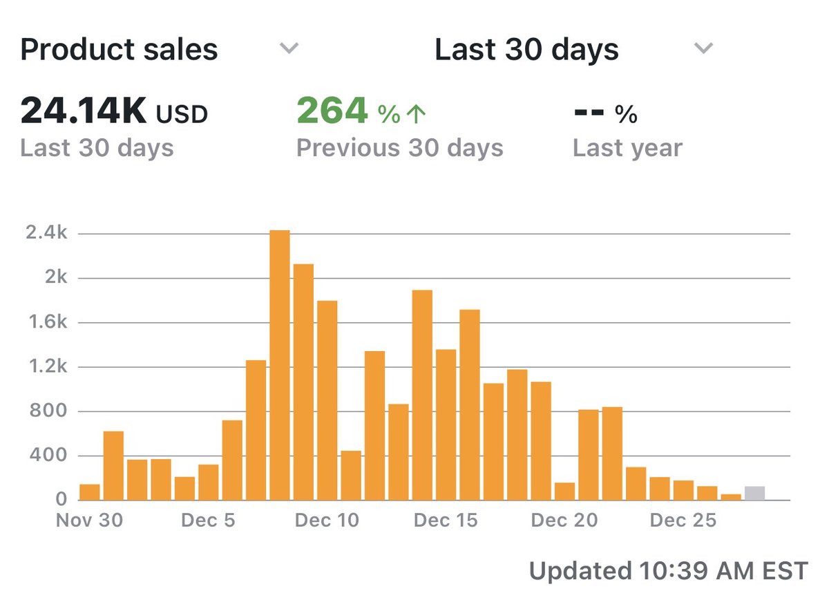 survingblue1's tweet photo. Thought I share my q4 results safe to say it was a great month next q4 will be doing 100k minimum @flips4miles https://t.co/bisoTOkafp