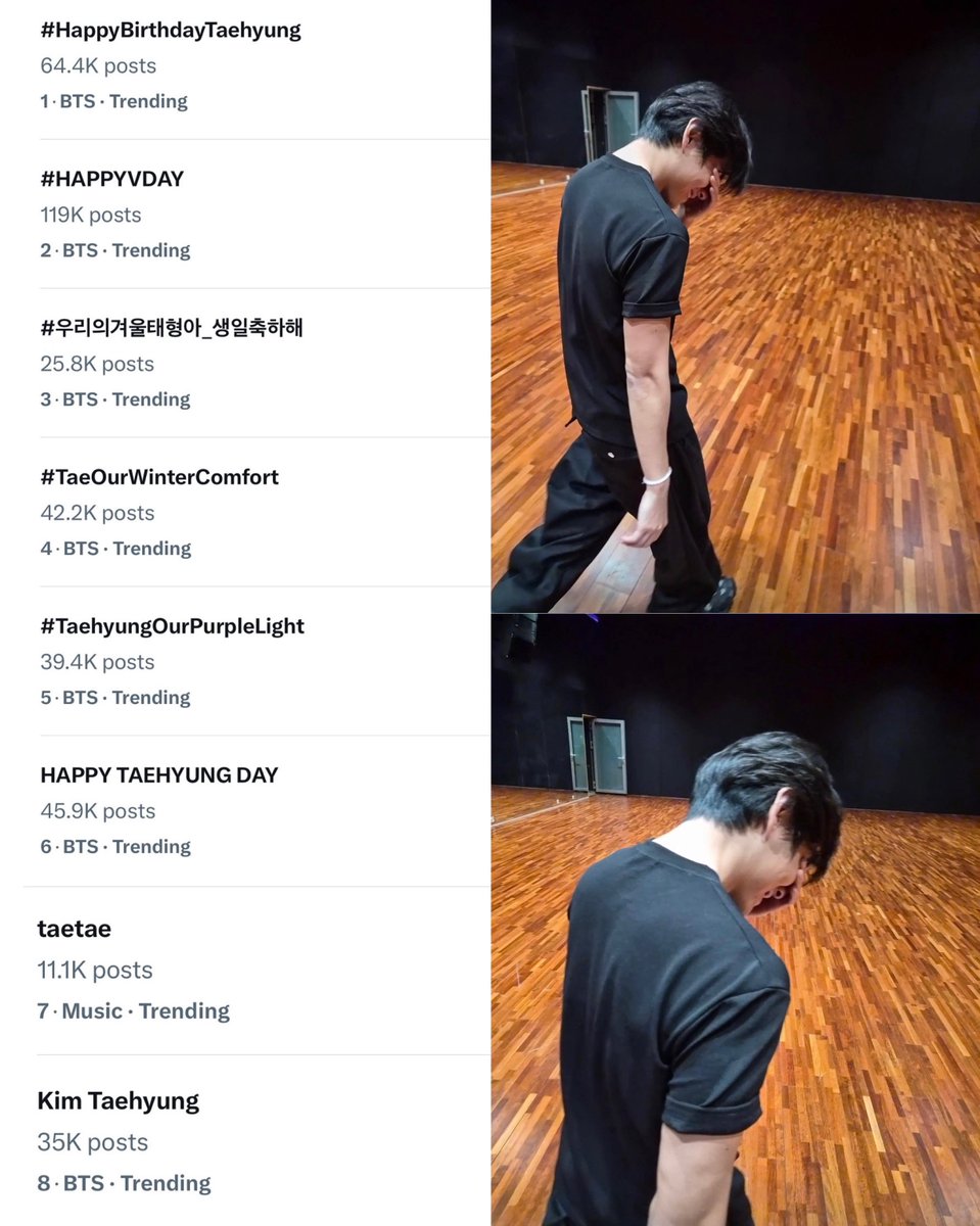 taeguide's tweet photo. Taehyung occupies Top 1-7 Worldwide trends 

#HappyBirthdayTaehyung 
#HAPPYVDAY
HAPPY TAEHYUNG DAY https://t.co/MfUmUJKm9U