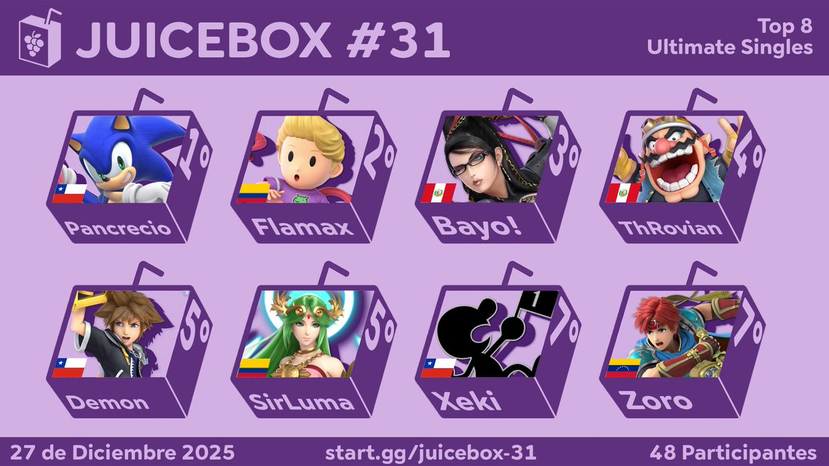 MUCHAS FELICITACIONES A LOS JUGADORES QUE LLEGARON AL TOP 8 DEL JUICEBOX#31 🥳 

🥇<a href="/Pancreci0/">Pancrecio</a> 
🥈<a href="/FlamaxL/">RT|DNO/Flamax</a> 
🥉Bayo!
4° <a href="/ThadeoRovian/">ThRovian</a>
5°  Demon
5° <a href="/StarLuma/">SF | SirLuma</a>
7° <a href="/xekiyo12/">xeki</a>
7° <a href="/Zoroark908/">TSX| Zoro</a>

Gracias por participar, nos vemos en otro torneo 😁✌️
