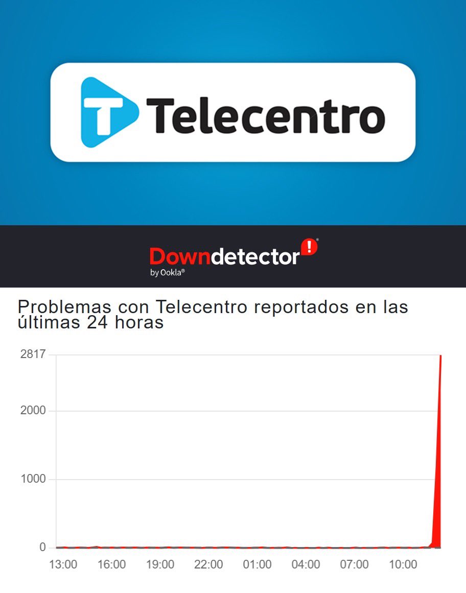 ¿Por qué es tendencia? tweet media