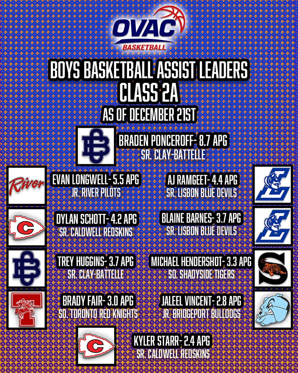 Ohio Valley Athletic Conference tweet media