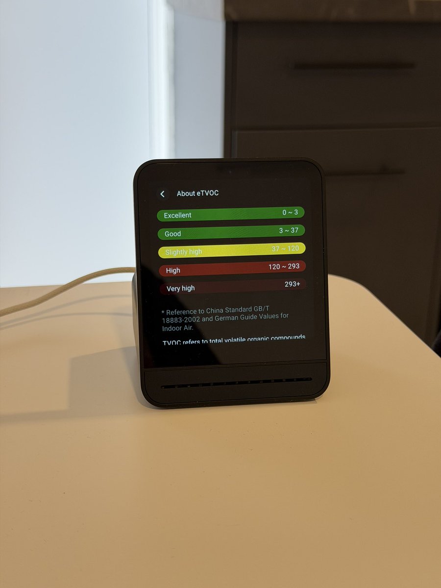 Me compré un medidor de calidad de aire, hoy vinieron a limpiar el depto en donde me estoy quedando en Madrid y en el instante que tiraron un producto tipo spray en el baño voló el sensor de compuestos organicos totales, como hacia frio dejé las ventanas cerradas y pensé que con