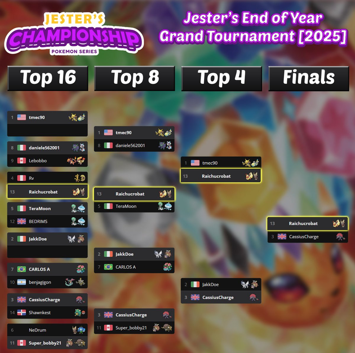 Jester's Championship Series! tweet media