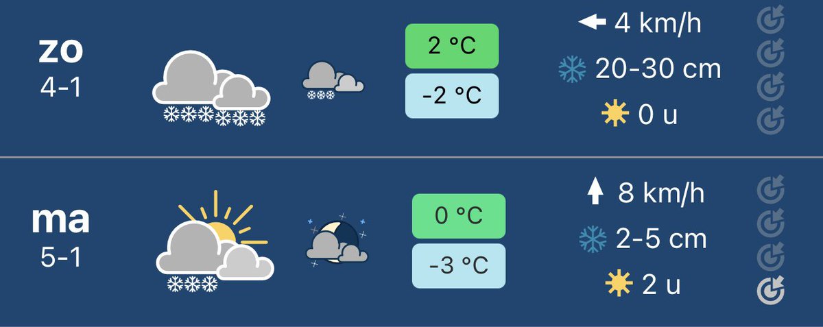 Youridhmn's tweet photo. Hopen op het beste… 20-30 cm sneeuw verwacht in 1 dag tijd waar ik woon in het hoge gedeelte van zuid limburg… fingers crossed!!!☃️❄️ #sneeuw https://t.co/YsAxvCb1or