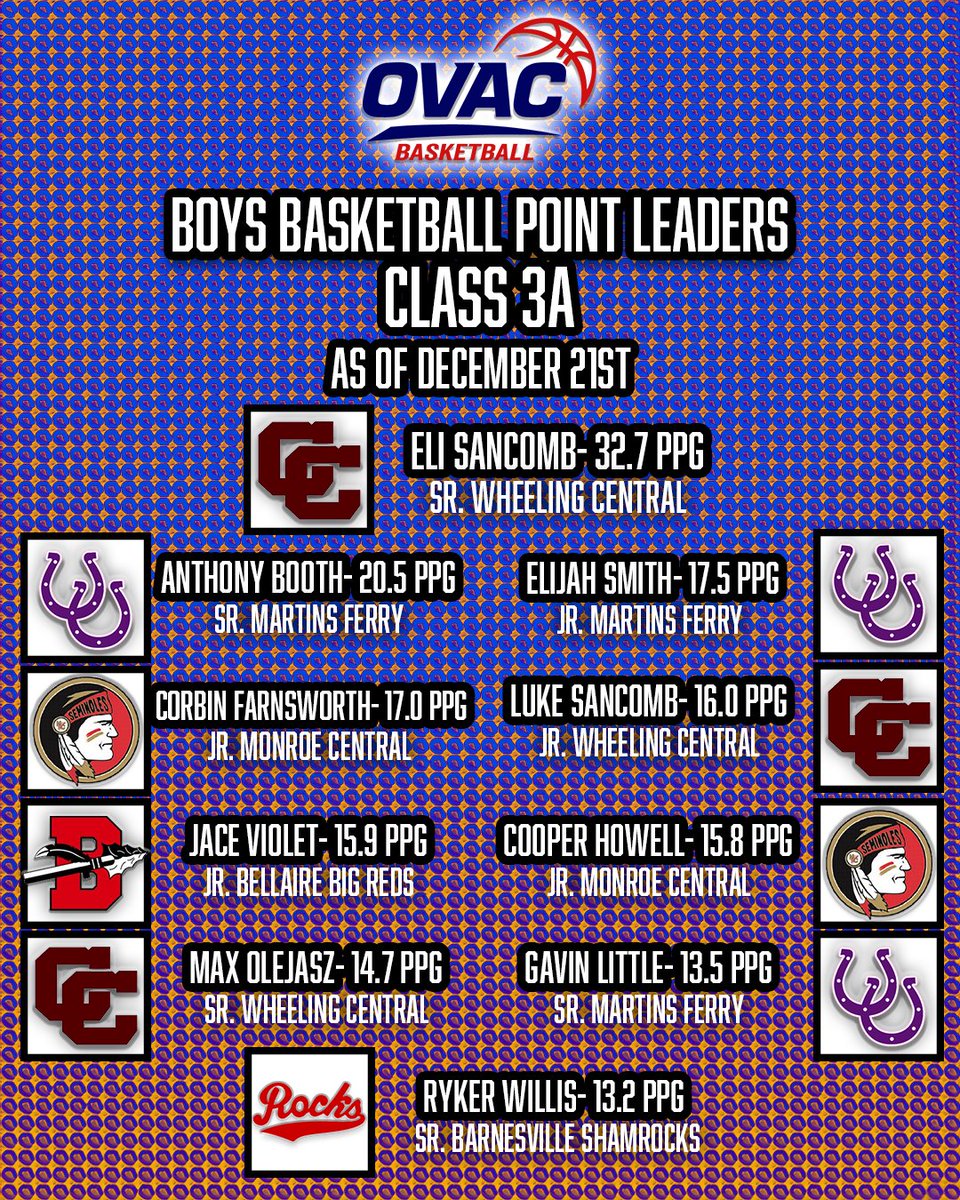Ohio Valley Athletic Conference tweet media