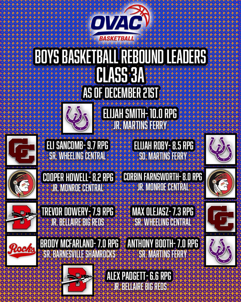 Ohio Valley Athletic Conference tweet media