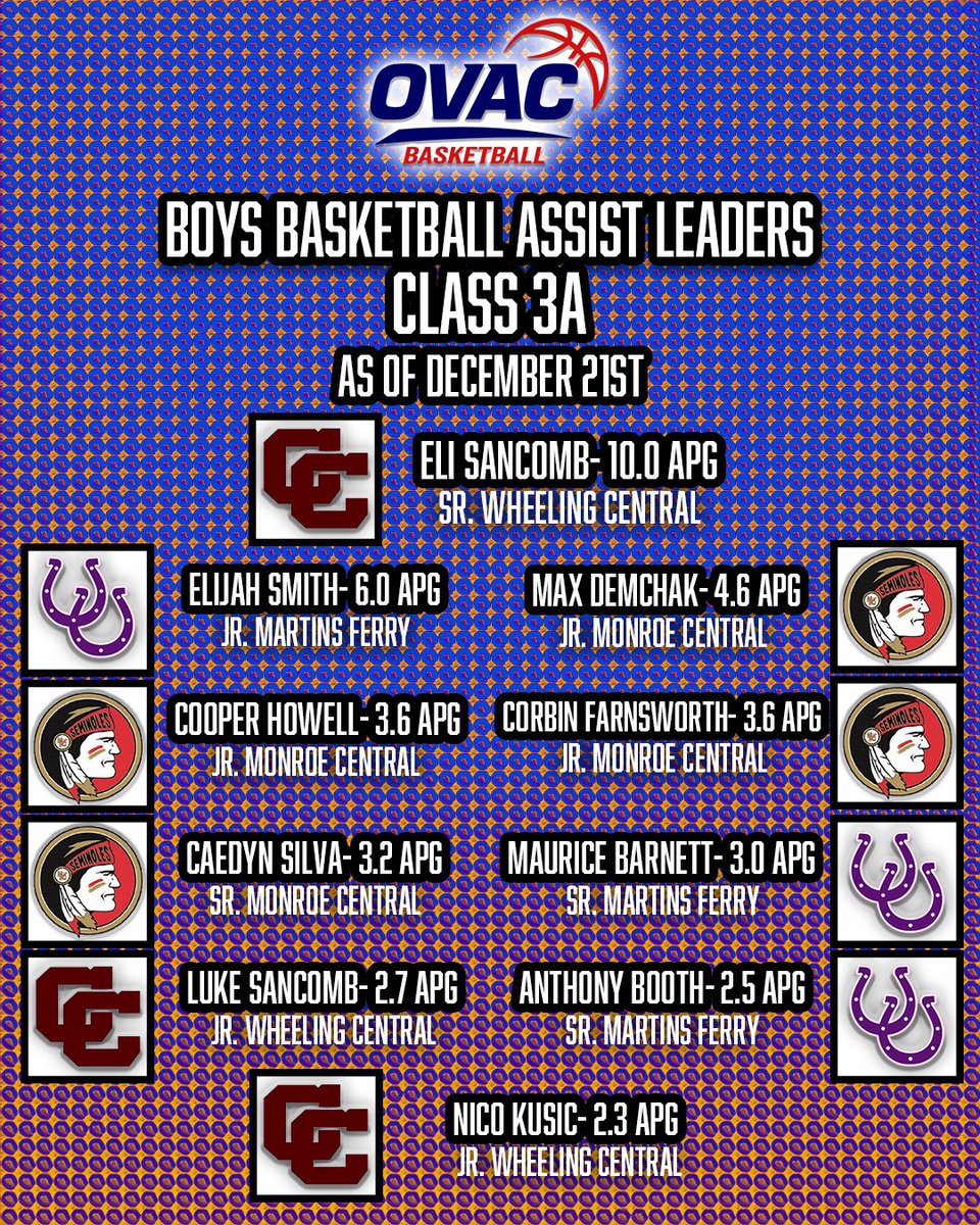 Ohio Valley Athletic Conference tweet media