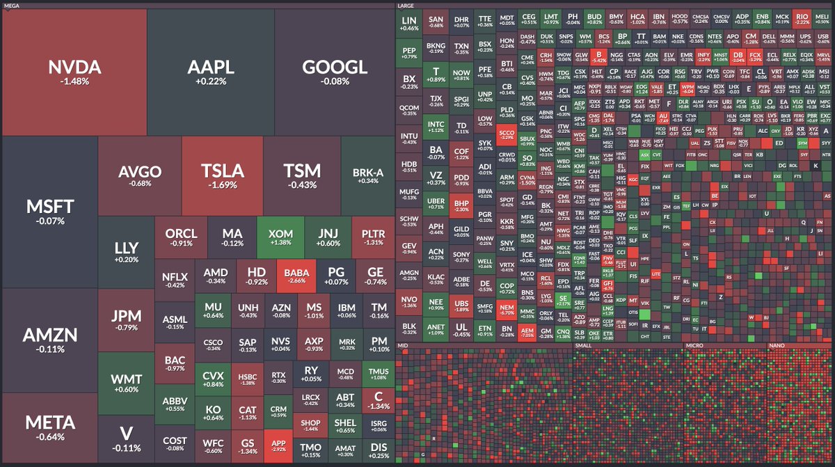 🔵MARKETEVANS: "Analisi della Mappa Termica del Mercato Azionario nelle Prime Fasi di Negoziazione"