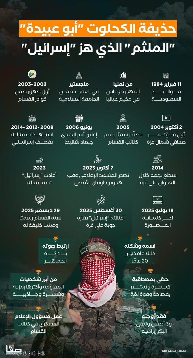 حذيفة الكحلوت #ابو_عبيدة 
حكاية الملثّم الذي أربك إسرائيل