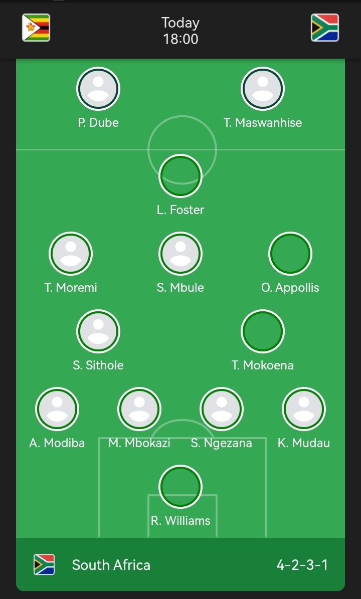 #AFCON | South Africa 🇿🇦 🆚 🇿🇼 Zimbabwe, starting lineup.

#BafanaBafana