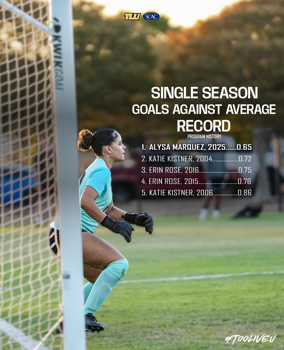 TLU Women’s Soccer tweet media