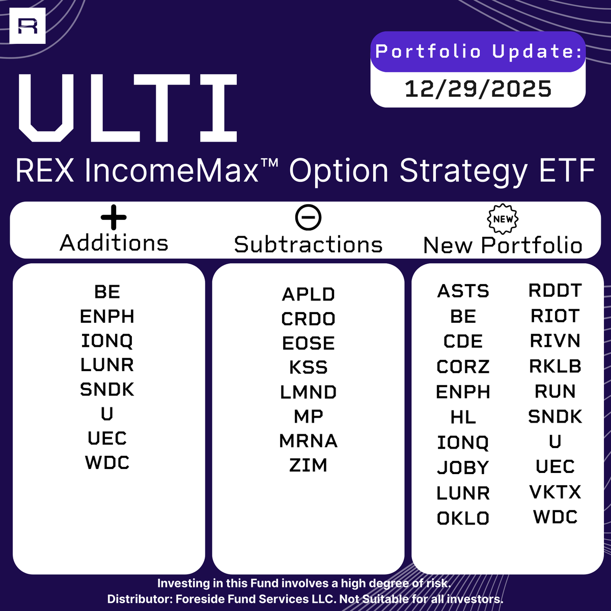 REX Shares tweet media