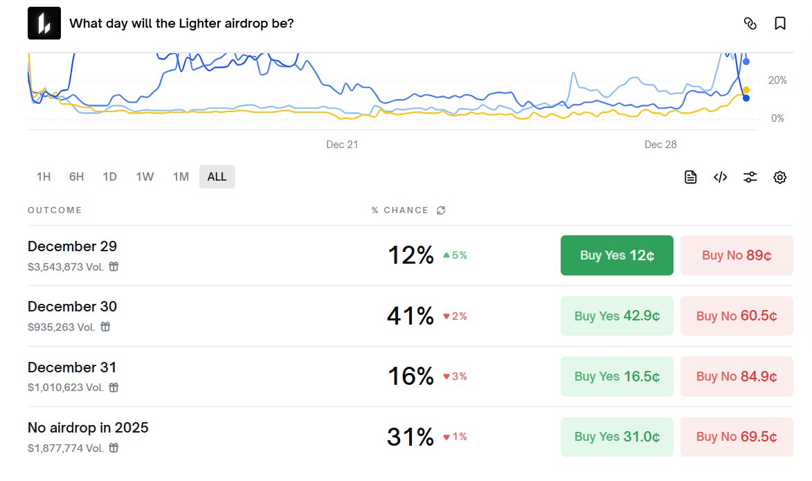 Lighter Daily tweet media