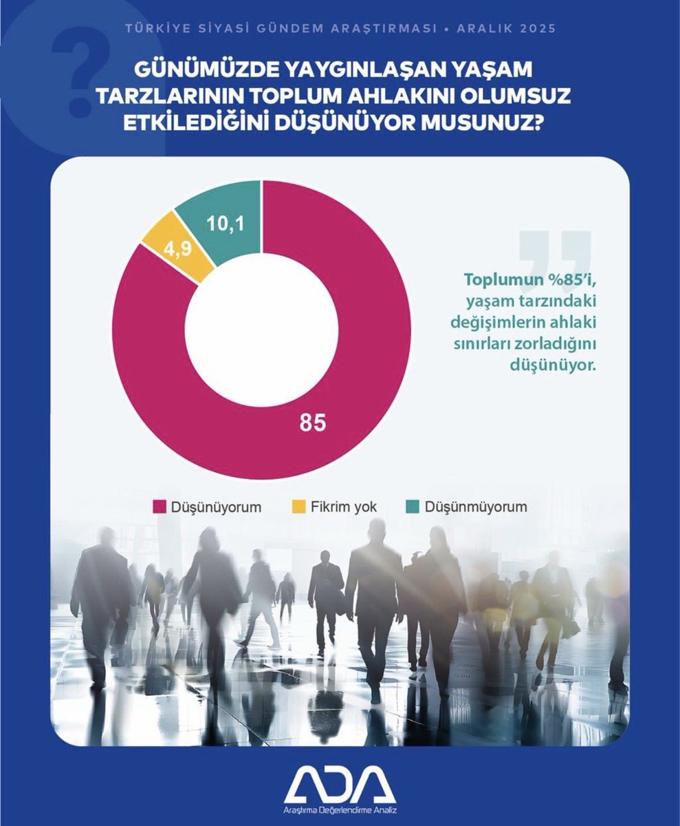 ADA ARAŞTIRMA tweet media