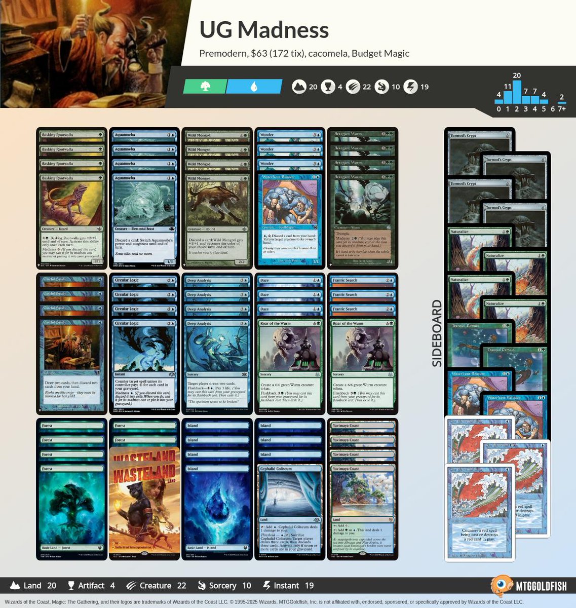 MTGGoldfish's tweet photo. Budget Magic: $63 UG Madness (Premodern) https://t.co/trTFkvzDZq #mtg #mtgo #budgetmagic https://t.co/07Cl5W0RbG