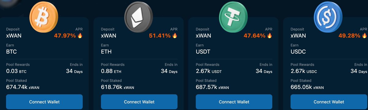 No one ever expected a crosschain bridge to have better DeFi yields than a DEX. 

How to earn $BTC, $ETH, $USDT, and $USDC with Wanchain? 

Here's how:

1️⃣ Wrap WAN into xWAN
2️⃣ Stake xWAN
3️⃣ Sit back and EARN