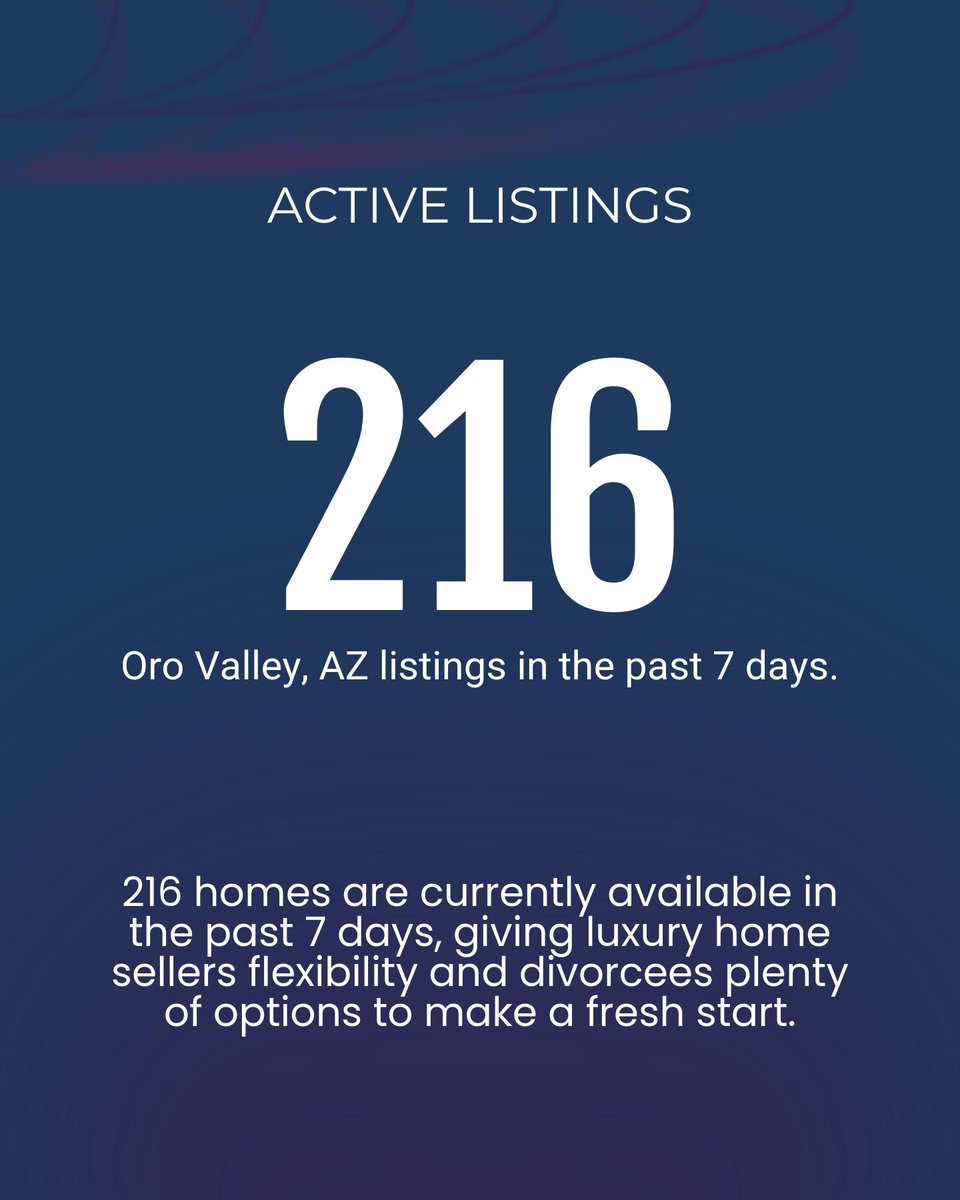 Selling in Oro Valley? Check this out: - 216 homes, avg. $600K - 40% ...