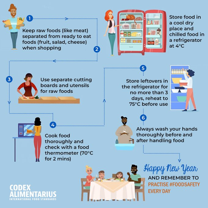 Codex Alimentarius tweet media