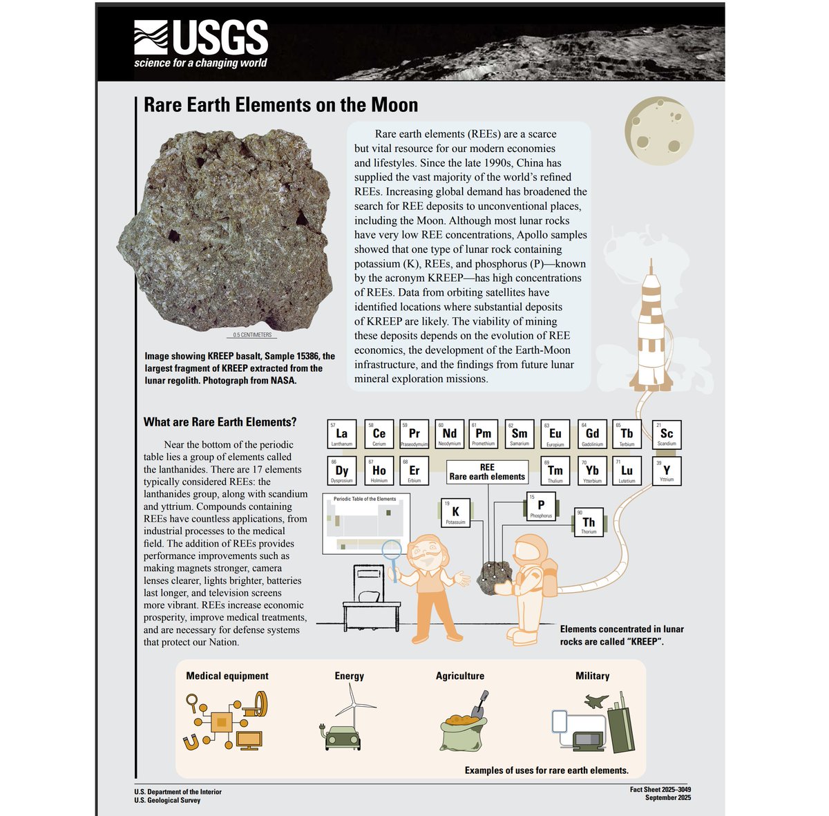 USGS South Atlantic Water Science Center tweet media