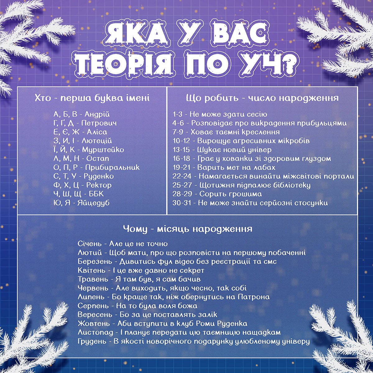 🗓 Адвент-календар по Чупарському, день 8!

Теорій забагато не буває, тож сьогодні пропонуємо кожному з вас скласти нову, свою унікальну теорію. Результатами діліться в коментарях 👀

#logbook #укрзін #університетчупарського