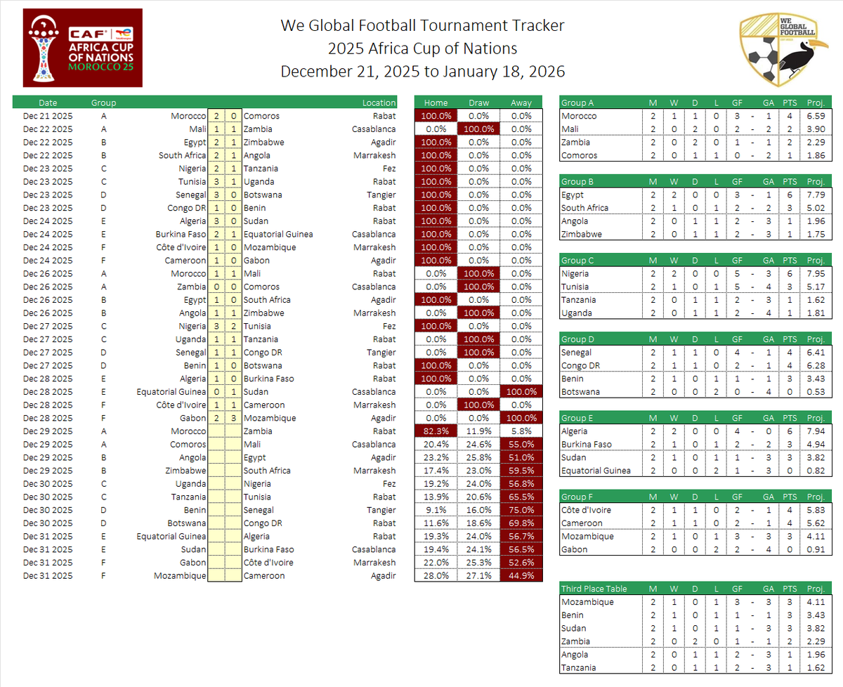 We Global Football tweet media
