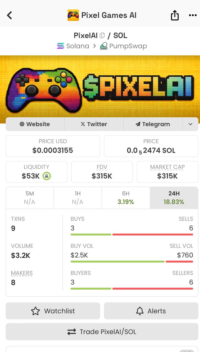 XLJerrry's tweet photo. @joeynfa @pixelgamesai

This is how I roll here. 

Bagging some right here 

Ca:
7ZLPJ9x2H6JAbP5Pe3XDP5yBEZ7xqZam8bCnwBMipump

Imagine fading at this level https://t.co/jZo8pAHwAm