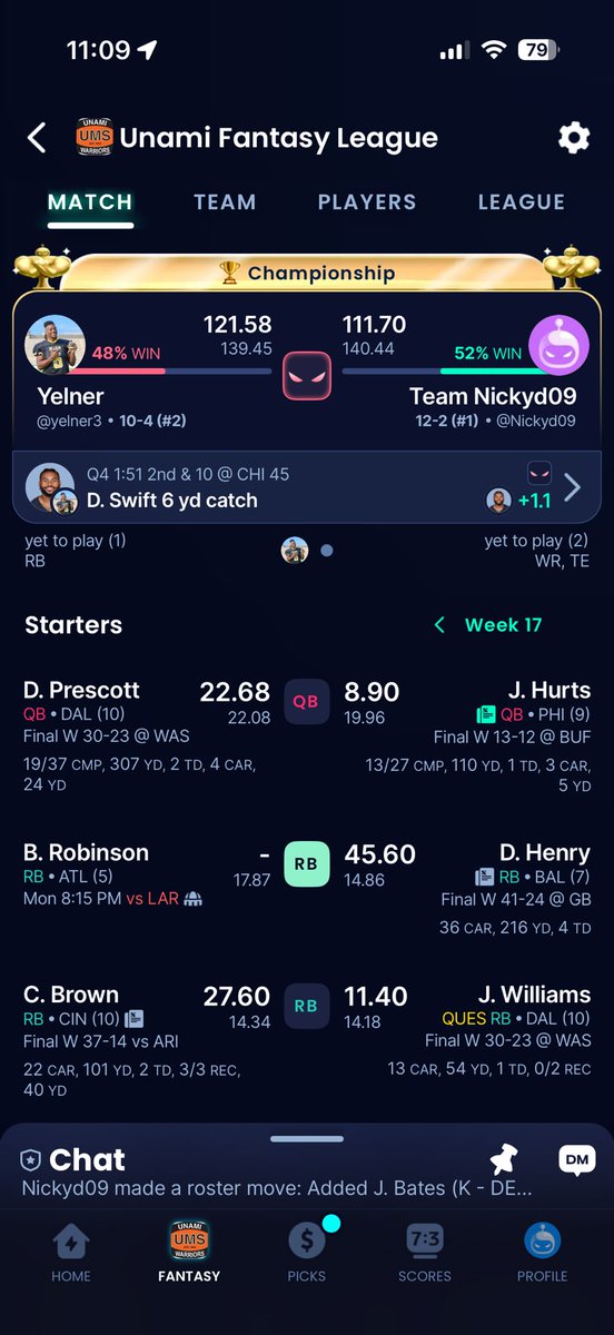 UnamiFantasy's tweet photo. 17 weeks come down to one final game

@Yelner3 is up 9.88 with Bijan with @nickyd_9 having Puka and Pitts

This is where champions are made https://t.co/8jOd2X2myb