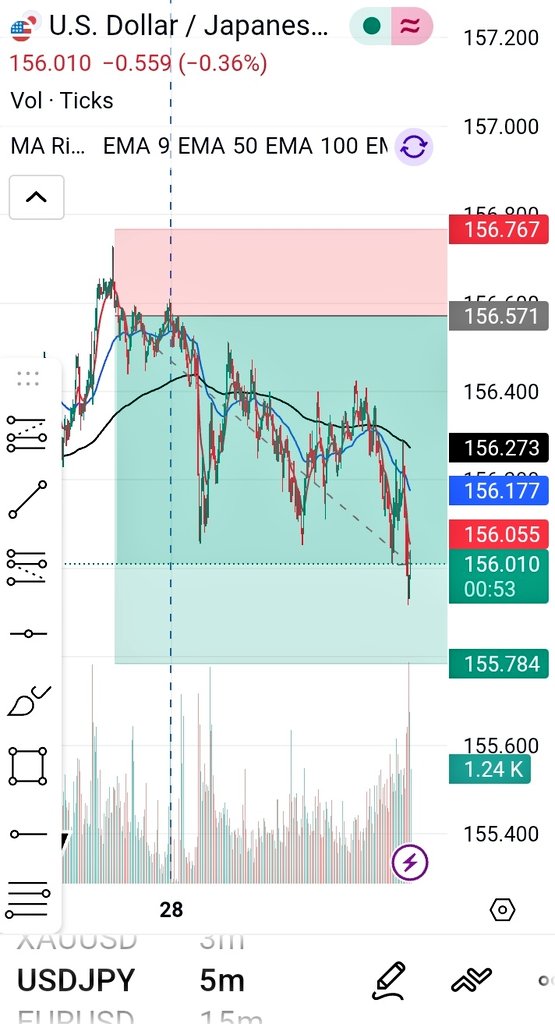 M48652Minhaj's tweet photo. My trade for USD/JPY that I shared on Friday https://t.co/DIZf7afjyv