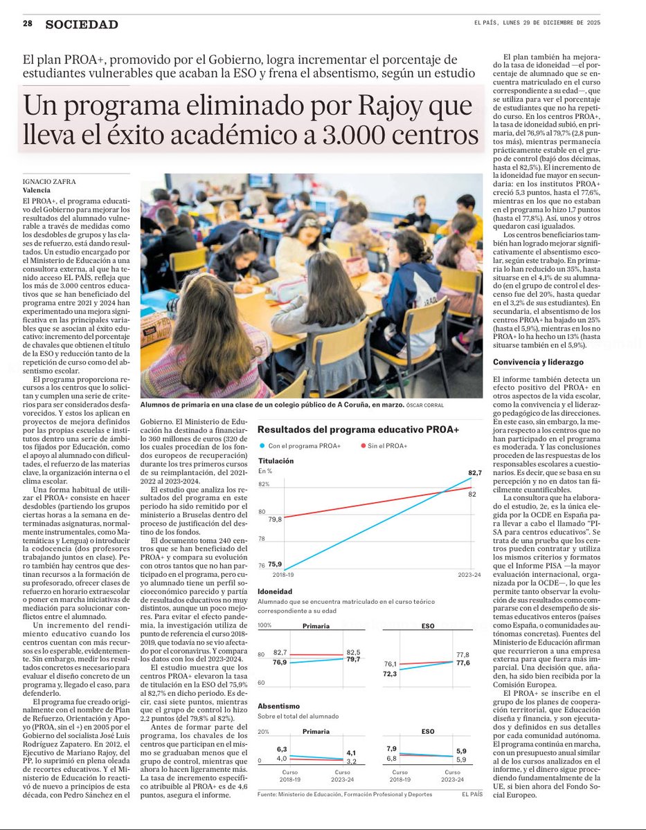 Lees hoy ⬇️en <a href="/el_pais/">EL PAÍS</a> y pierdes toda esperanza sobre el periodismo y su servicio honesto. Una prueba de Propaganda burda tanto del <a href="/educaciongob/">Ministerio de Educación, FP y Deportes</a> como de <a href="/2e_estudios/">2E Estudios & Evaluaciones</a> Todos los centros han mejorado titulación e idoneidad con la LOMLOE,excepto Ceuta y Melilla dependientes ¿de?