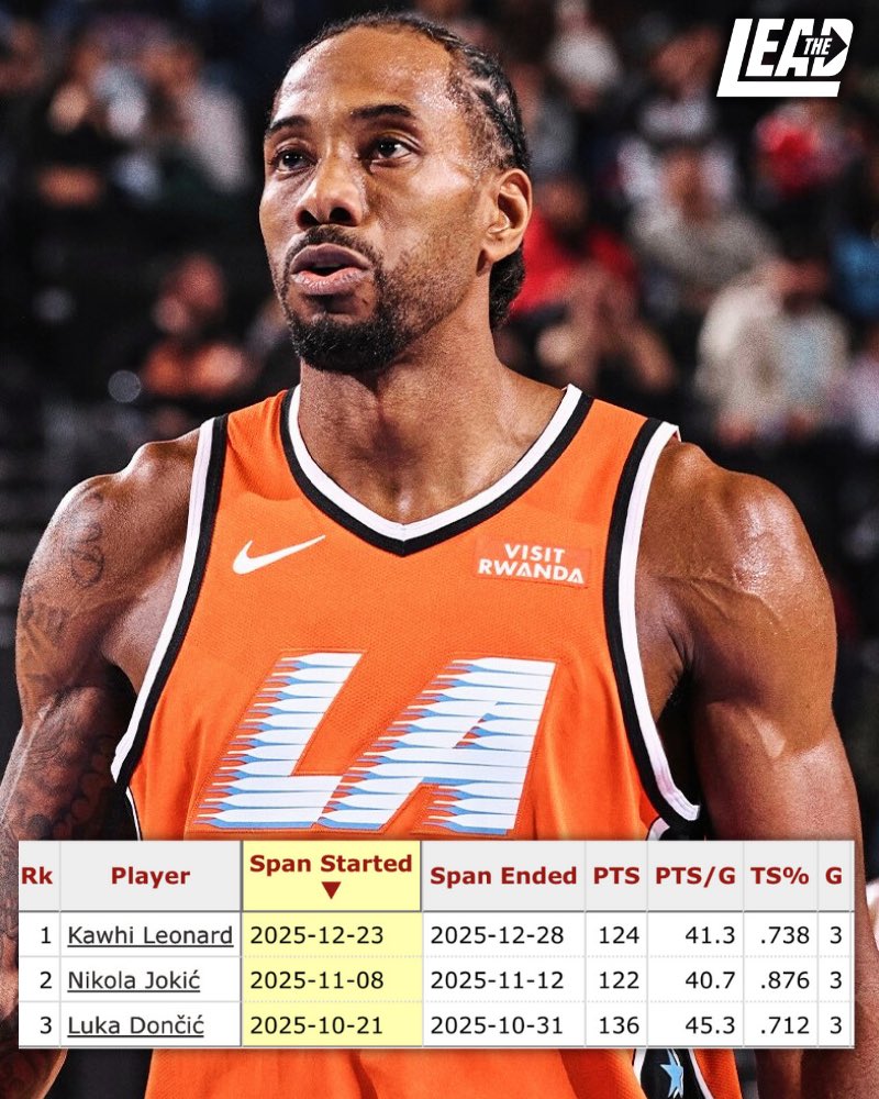 The Lead tweet media