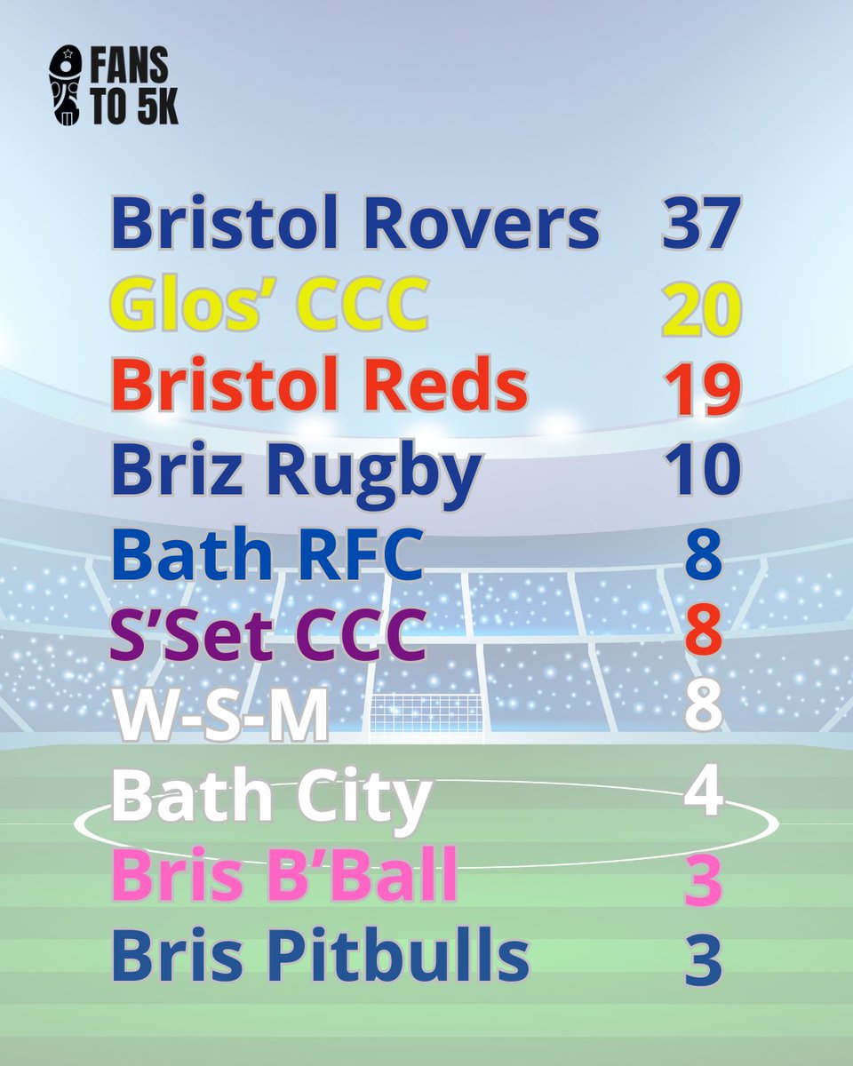 Fans To 5k tweet media