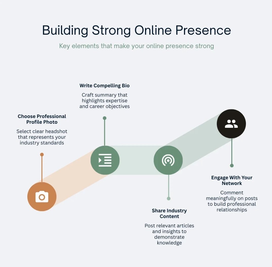 🌐 Building a Strong Online Presence Starts With the Basics
Your digital presence is your first impression — make it count.
Here are the key elements that shape a powerful professional profile:
📸 
📞 +44 794712198
📧 info@obiankesbusinesses.co.uk
🌐 obiankesbusinesses.co.uk