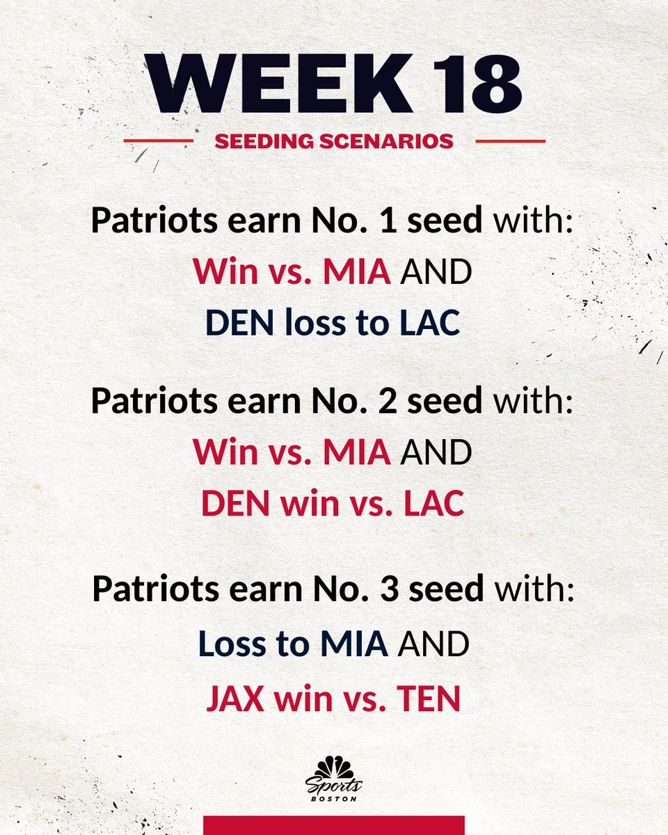 NBC Sports Boston tweet media