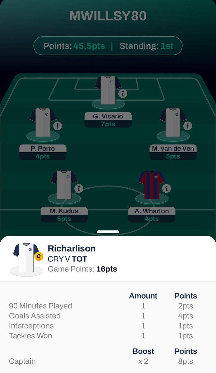 betmate_app's tweet photo. 𝗧𝗛𝗘 𝗪𝗜𝗡𝗡𝗘𝗥𝗦 🎉
🦅 Crystal Palace 0-1 Tottenham 🐓
Gray scores the winner as Richarlison was caught offside for two goals! 👀
🥇 @mwillsy1980 (©️ Richarlison 🅰️)
🤝 Paid places: @moff_paul, @Rolyatkcin_, @BeckieWoolley, @RAKU_ZA
#CRYTOT https://t.co/l99NGzLlu1