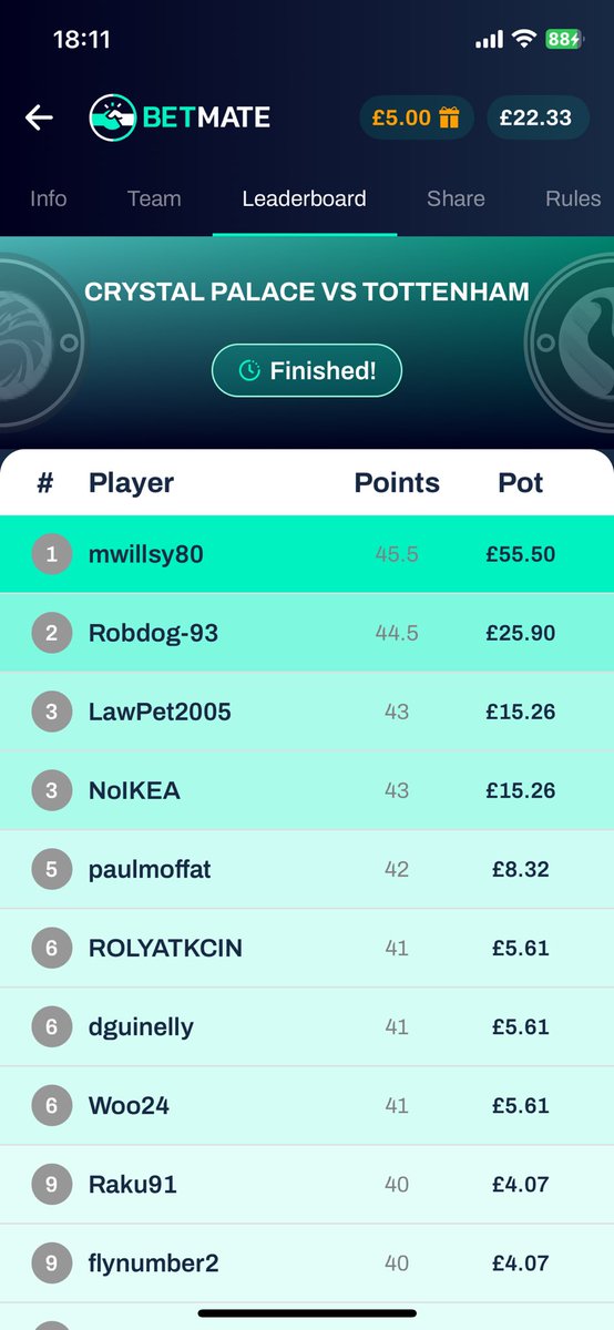 betmate_app's tweet photo. 𝗧𝗛𝗘 𝗪𝗜𝗡𝗡𝗘𝗥𝗦 🎉
🦅 Crystal Palace 0-1 Tottenham 🐓
Gray scores the winner as Richarlison was caught offside for two goals! 👀
🥇 @mwillsy1980 (©️ Richarlison 🅰️)
🤝 Paid places: @moff_paul, @Rolyatkcin_, @BeckieWoolley, @RAKU_ZA
#CRYTOT https://t.co/l99NGzLlu1