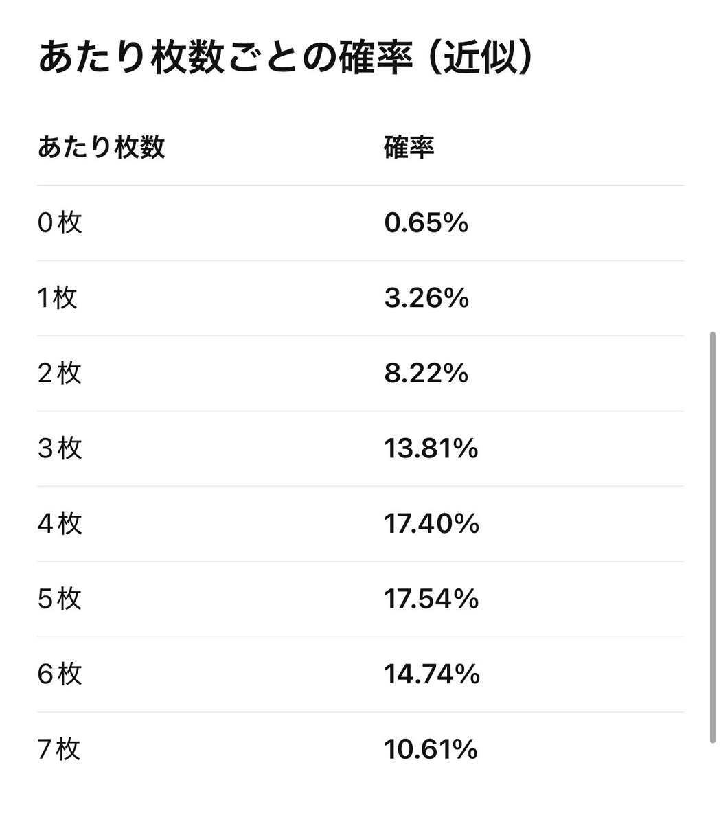 7天井1400連25万円課金生チケット1枚