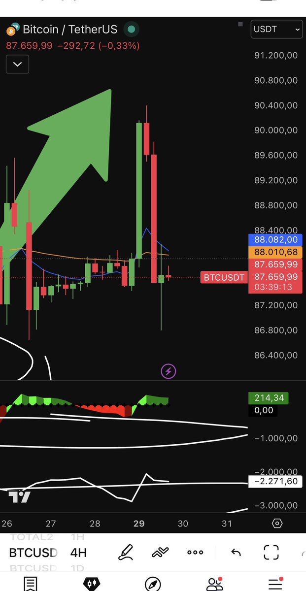 Jaime Merino | TradingLatino tweet media
