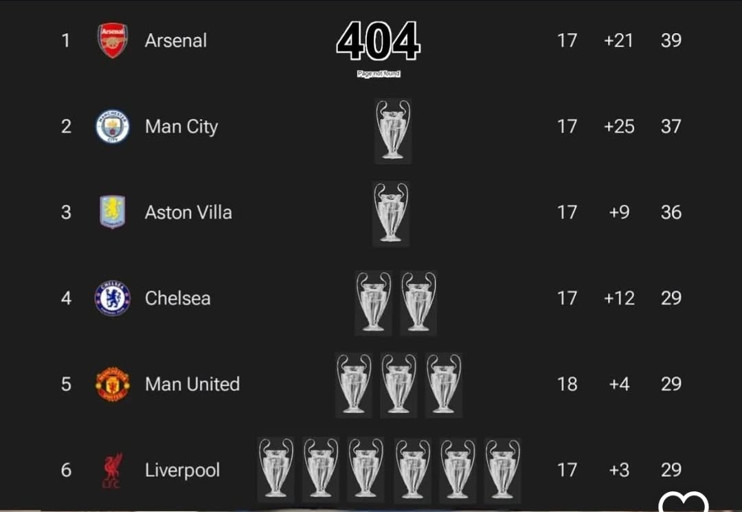 TheChelseaForum's tweet image. EPL's table right now. 😭